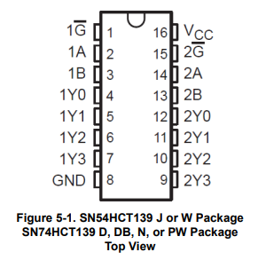 SN74HCT139 Dual 2-Line To 4-Line Decoders/Demultiplexers