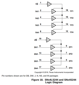 SN74LS244 8-ch, 4.75-V to 5.25-V bipolar buffers with 3-state outputs
