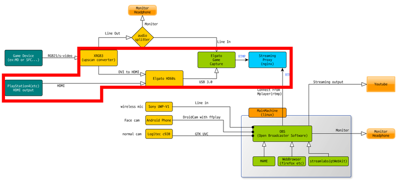 File:Streaming diagram 03.png