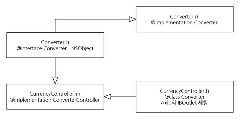 File:Old currencyconeverter diagram.png