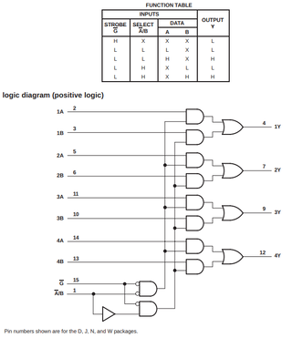 SN74HCT157 Quadruple 2-Line To 1-Line Data Selectors/Multiplexers
