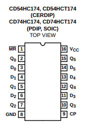CD74HCT174 High Speed CMOS Logic Hex D-Type Flip-Flop with Reset