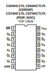 CD74HCT175 High Speed CMOS Logic Quad D-Type Flip-Flop with Reset