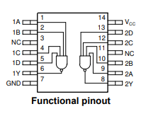 CD74HCT20 2-ch, 4-input, 4.5-V to 5.5-V NAND gates with TTL-compatible CMOS inputs