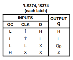 SN74LS374 Octal D-Type Edge Triggered Flip-Flops with 3-State Outputs