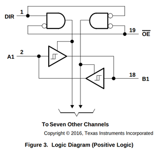 SN74LS245 Octal bus transceivers