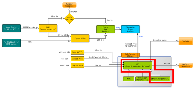 OBS Diagram 02