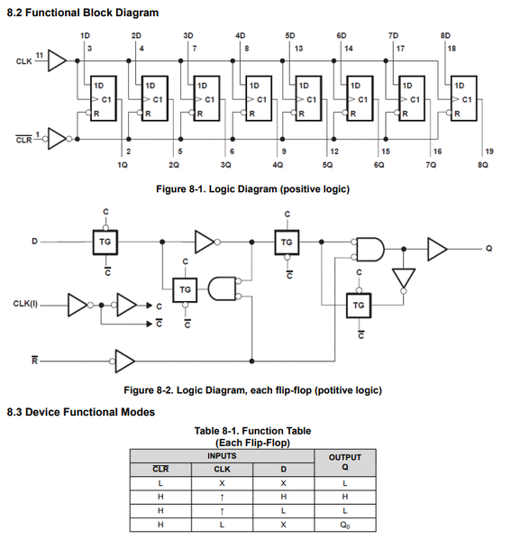 File:024 SN74HCT273 02.png