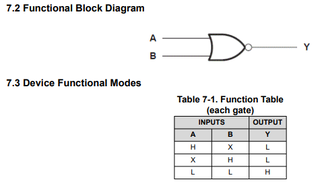 SN74HCT02 4-ch, 2-input, 4.5-V to 5.5-V NOR gates with TTL-compatible CMOS inputs