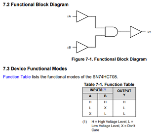 SN74HCT08 4-ch, 2-input, 4.5-V to 5.5-V AND gates with TTL-compatible CMOS inputs