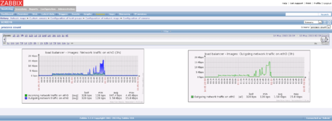 zabbix_10