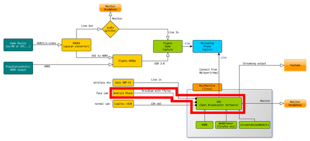 OBS Diagram 04
