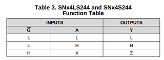 SN74LS244 8-ch, 4.75-V to 5.25-V bipolar buffers with 3-state outputs