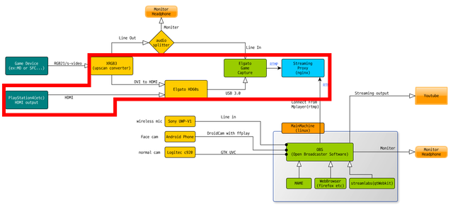 OBS Diagram 03