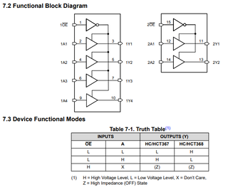 CD74HCT367 6-ch, 4.5-V to 5.5-V buffers with TTL-compatible CMOS inputs and 3-state outputs