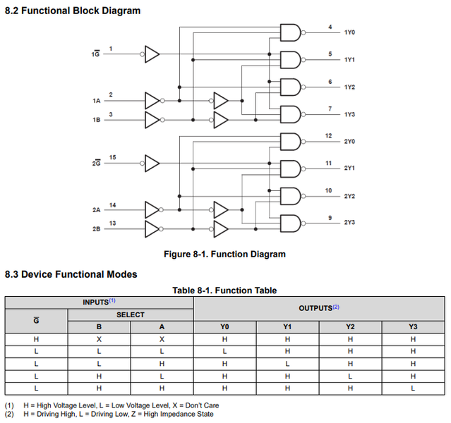 File:019 SN74HCT139 02.png
