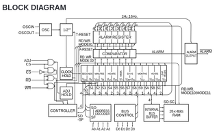 RICOH RP5C01A REAL-TIME CLOCK WITH INTERNAL RAM