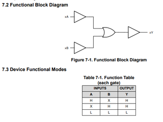 SN74HCT32 4-ch, 2-input, 4.5-V to 5.5-V OR gates with TTL-compatible CMOS inputs