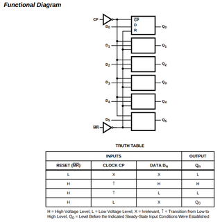 CD74HCT174 High Speed CMOS Logic Hex D-Type Flip-Flop with Reset