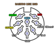 MSX daewoo 8pin din(DIN 45326)