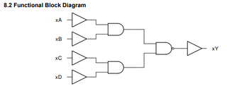 CD74HCT20 2-ch, 4-input, 4.5-V to 5.5-V NAND gates with TTL-compatible CMOS inputs