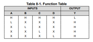CD74HCT20 2-ch, 4-input, 4.5-V to 5.5-V NAND gates with TTL-compatible CMOS inputs