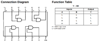 SN74LS08 Quad 2-input AND Gate