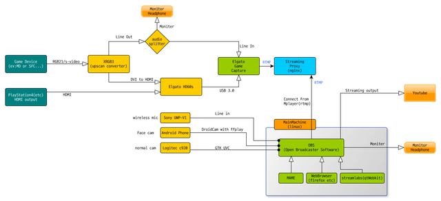 OBS Diagram 01